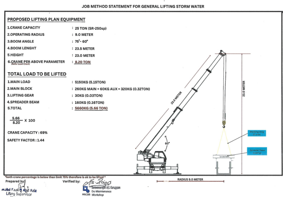 Lifting Plan
