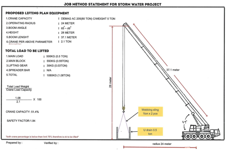 Lifting Plan