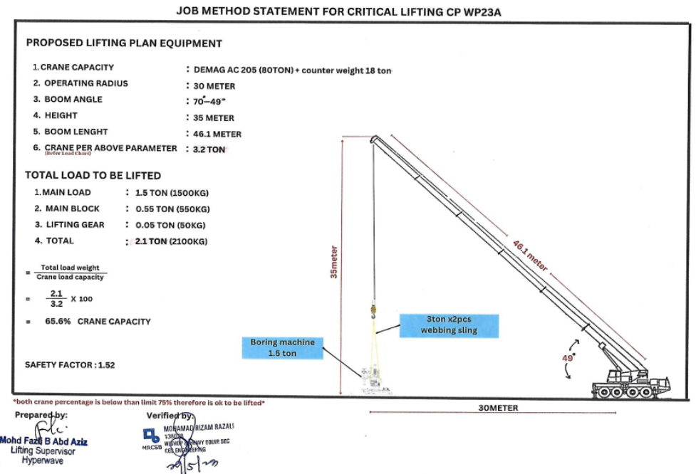 Lifting Plan