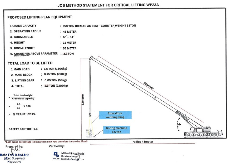 Lifting Plan